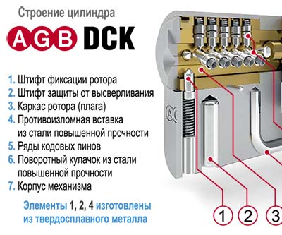 AGB DCK Украина
